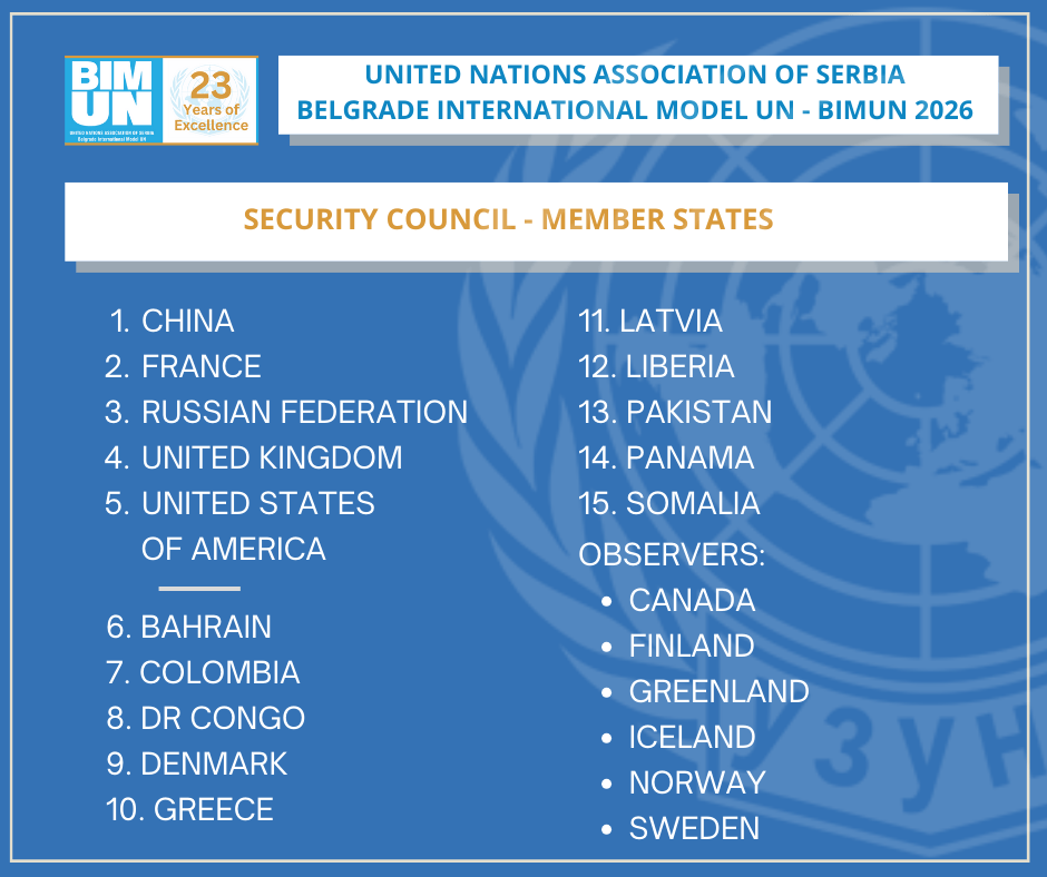 Member states BIMUN 20253