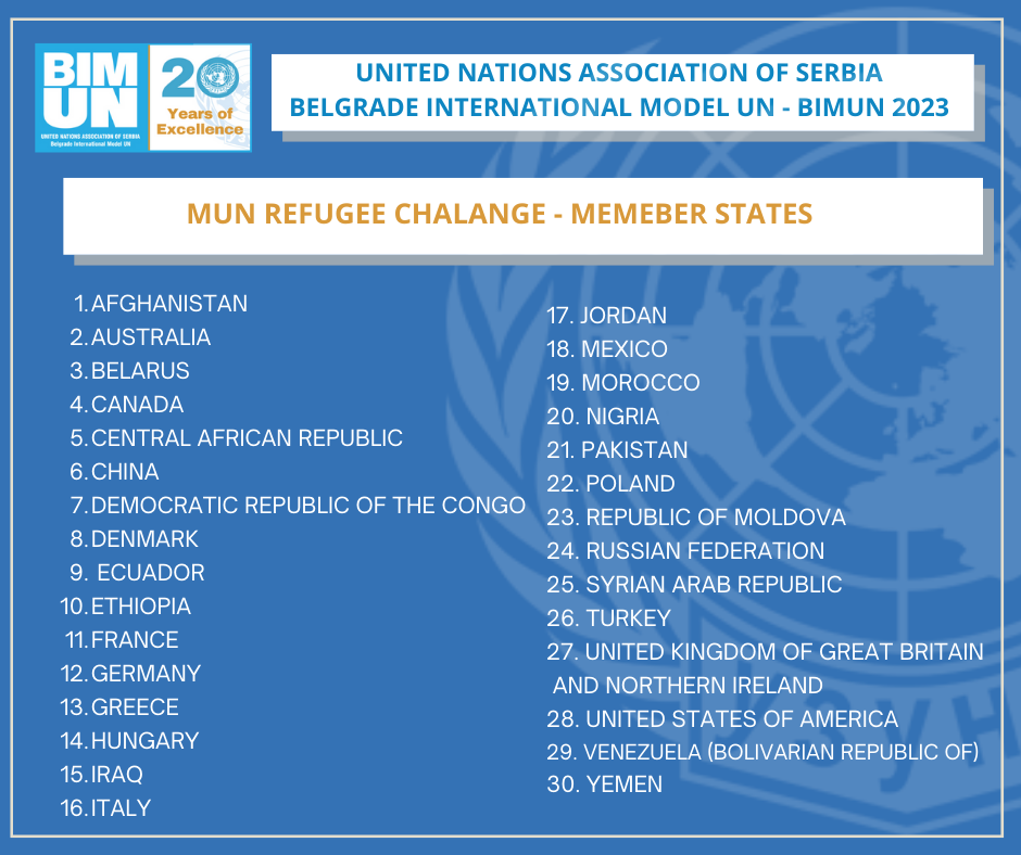 UNHCR member states
