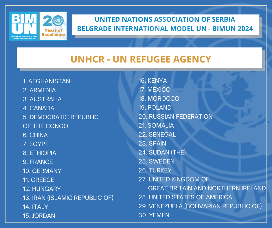 UNHCR BIMUN 2024