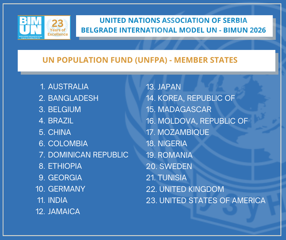 Member states BIMUN 2025